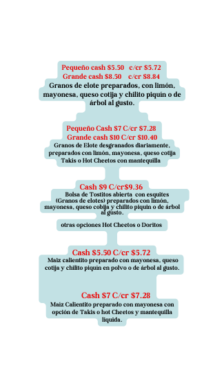 Pequeño cash 5 50 c cr 5 72 Grande cash 8 50 c cr 8 84 Granos de elote preparados con limón mayonesa queso cotija y chilito piquín o de árbol al gusto Pequeño Cash 7 C cr 7 28 Grande cash 10 C cr 10 40 Granos de Elote desgranados diariamente preparados con limón mayonesa queso cotija Takis o Hot Cheetos con mantequilla Cash 9 C cr 9 36 Bolsa de Tostitos abierta con esquites Granos de elotes preparados con limón mayonesa queso cobija y chilito piquin o de árbol al gusto otras opciones Hot Cheetos o Doritos Cash 5 50 C cr 5 72 Maiz calientito preparado con mayonesa queso cotija y chilito piquín en polvo o de árbol al gusto Cash 7 C cr 7 28 Maíz Calientito preparado con mayonesa con opción de Takis o hot Cheetos y mantequilla liquida